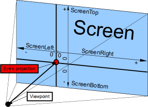 Field of view schematic